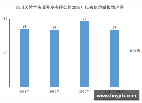 MILE米乐M6服务保障长江经济带发展的典型案例