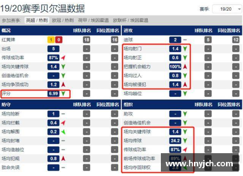 MILE米乐M6英超积分榜：南安普顿惊艳表现暂列第四，热刺逐渐回暖 - 副本