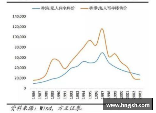 MILE米乐M621年前香港一场危机的启示_自助者天助之